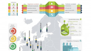 Nelle città europee il caldo forte colpisce più vulnerabili