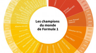 F1: les dix derniers champions du monde et pilotes les plus titrés 