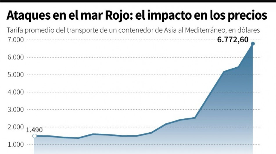 EEUU y Reino Unido afirman que realizaron nuevos ataques en Yemen