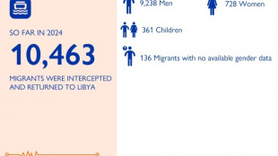 Oim, 401 morti e 494 dispersi nel Mediterraneo centrale nel 2024